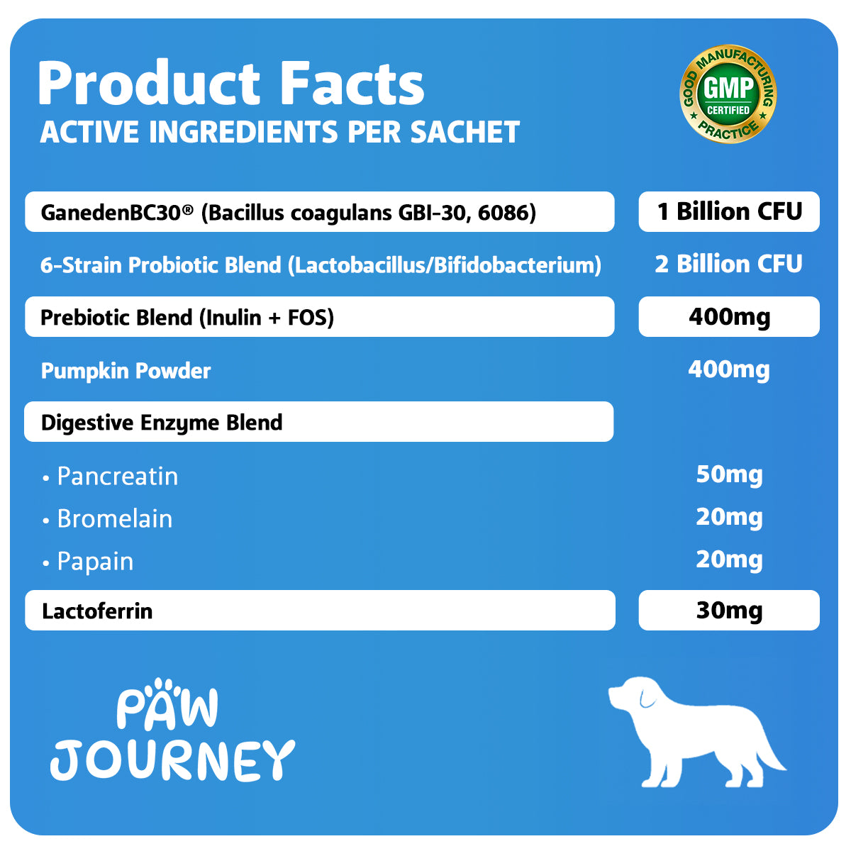 PawJourney® Probiotics for Dogs