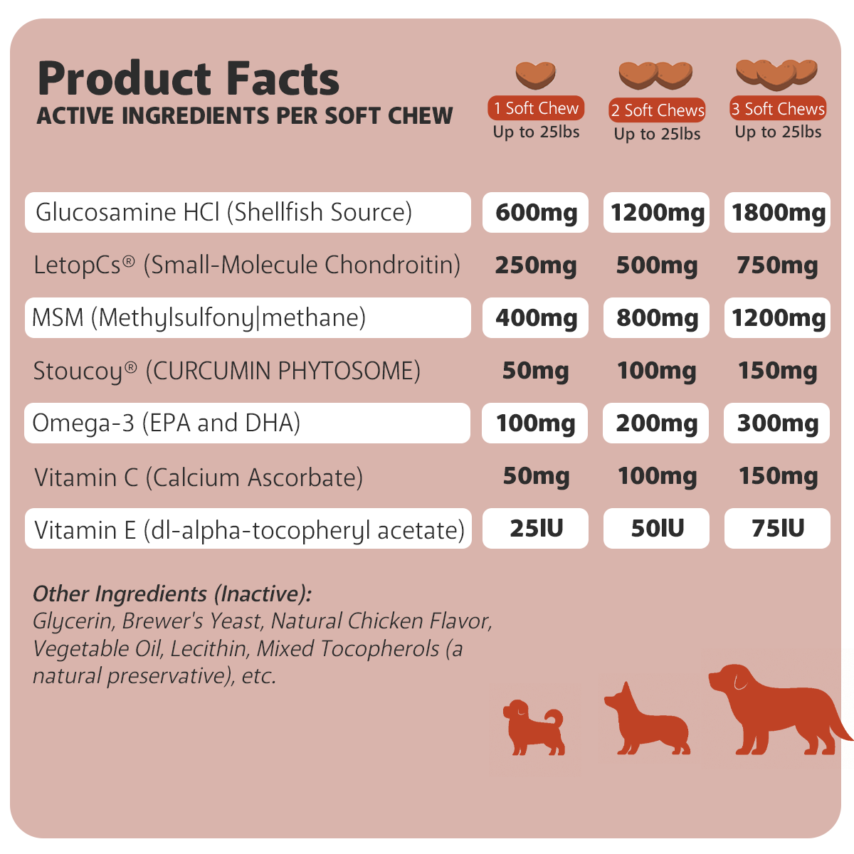 PawJourney® Hips&Joint Chews